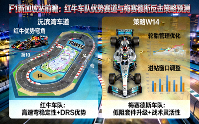 F1新加坡站前瞻：红牛车队优势赛道与梅赛德斯反击策略预测